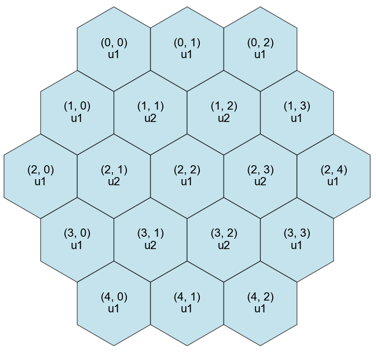 Example of a 3-ring hexagonal lattice that has the location indices labeled in the $(i, j)$ form.
